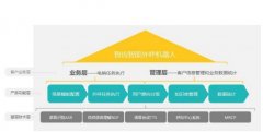 公司使用電銷(xiāo)系統(tǒng)能夠?qū)⑺械目蛻魯?shù)據(jù)歸到統(tǒng)一后臺(tái)