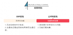 公司經(jīng)營者在挑選云呼系統(tǒng)服務(wù)商應(yīng)該注意哪些問題？