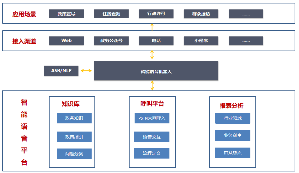 電銷系統(tǒng)怎樣選擇，怎樣才能選到高效的電銷系統(tǒng)？