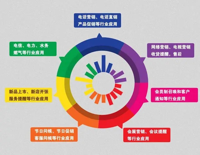 廣西外呼電話系統(tǒng)軟件，外呼電話軟件